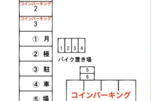 ミノラスパーキング大森中３丁目第４
